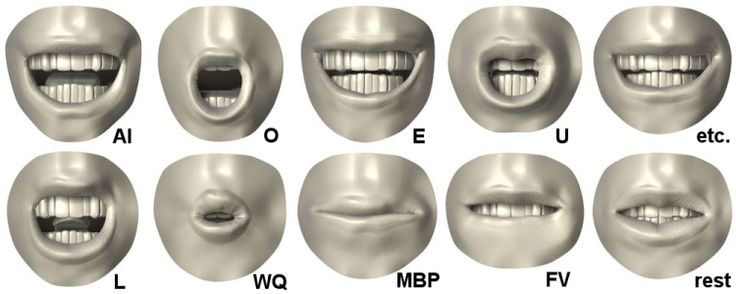 Phoneme mouth shapes